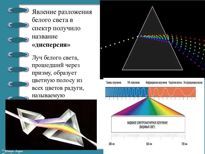 Явление разложения белого света в спектр получило название «дисперсия» Луч белого света,