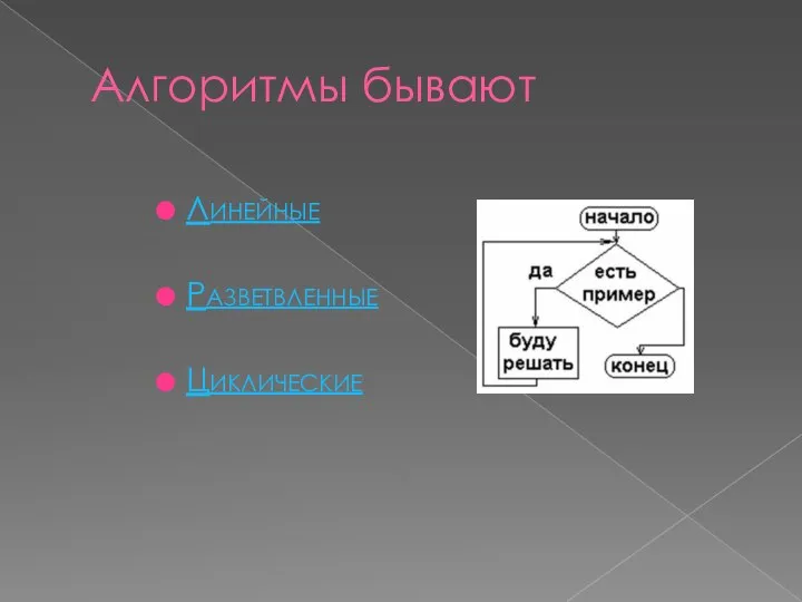 Алгоритмы бывают Линейные Разветвленные Циклические