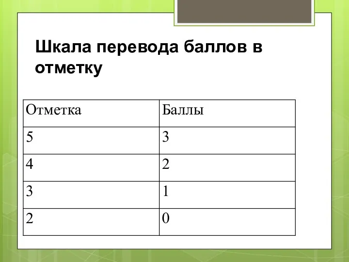 Шкала перевода баллов в отметку