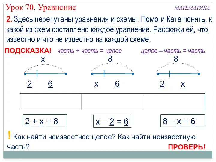 2. Здесь перепутаны уравнения и схемы. Помоги Кате понять, к какой из