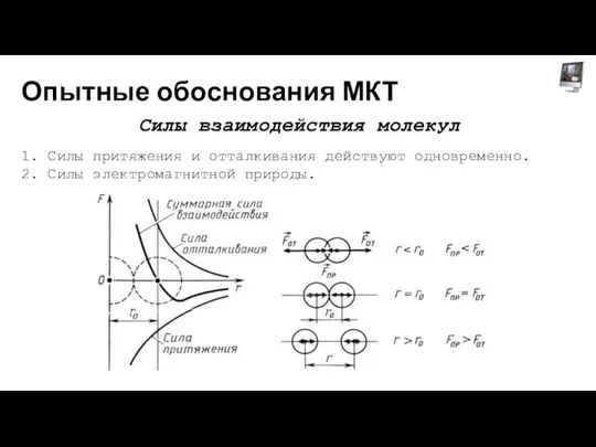 Опытные обоснования МКТ Силы взаимодействия молекул 1. Силы притяжения и отталкивания действуют