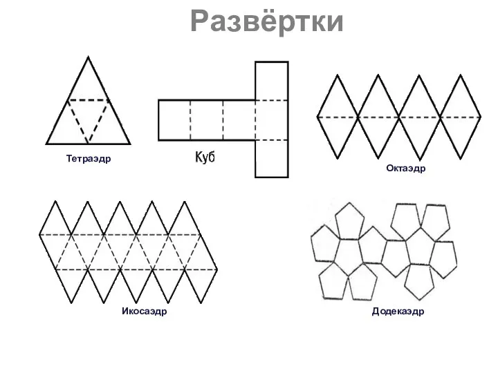 Развёртки