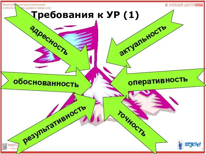 Требования к УР (1) результативность