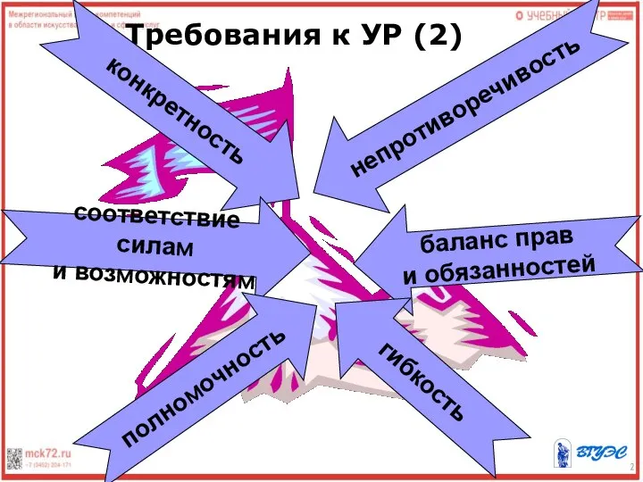 Требования к УР (2) полномочность