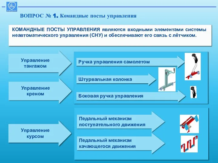 ВОПРОС № 1. Командные посты управления КОМАНДНЫЕ ПОСТЫ УПРАВЛЕНИЯ являются входными элементами