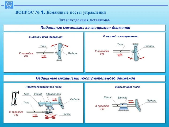 ВОПРОС № 1. Командные посты управления Типы педальных механизмов С нижней осью