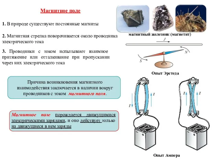 1. В природе существуют постоянные магниты Магнитное поле магнитный железняк (магнетит) 2.