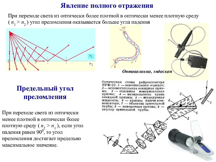 Явление полного отражения При переходе света из оптически более плотной в оптически