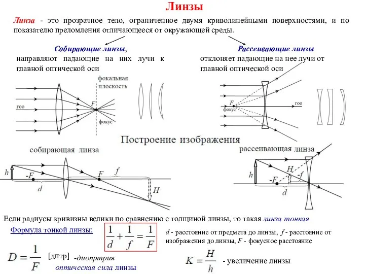 Линзы Линза - это прозрачное тело, ограниченное двумя криволинейными поверхностями, и по