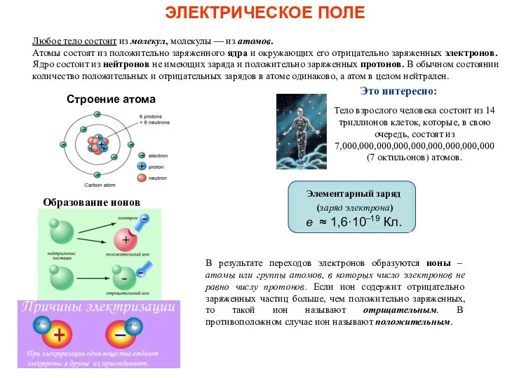 ЭЛЕКТРИЧЕСКОЕ ПОЛЕ Любое тело состоит из молекул, молекулы — из атомов. Атомы