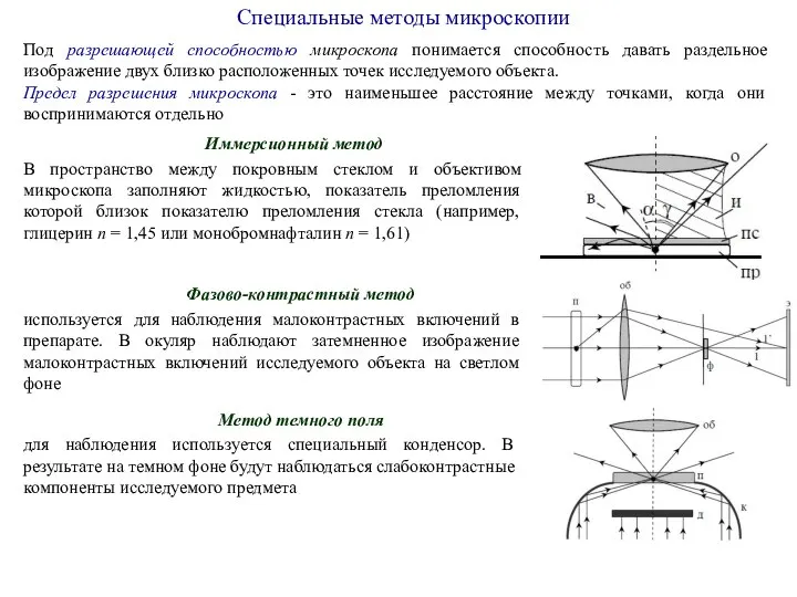 Специальные методы микроскопии Под разрешающей способностью микроскопа понимается способность давать раздельное изображение