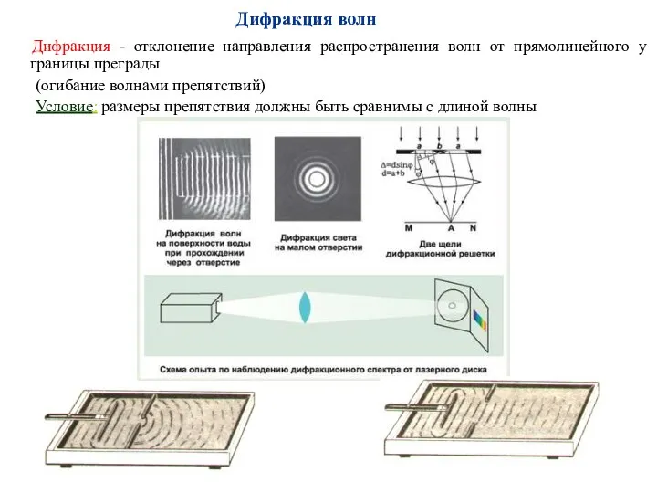 Дифракция волн Дифракция - отклонение направления распространения волн от прямолинейного у границы