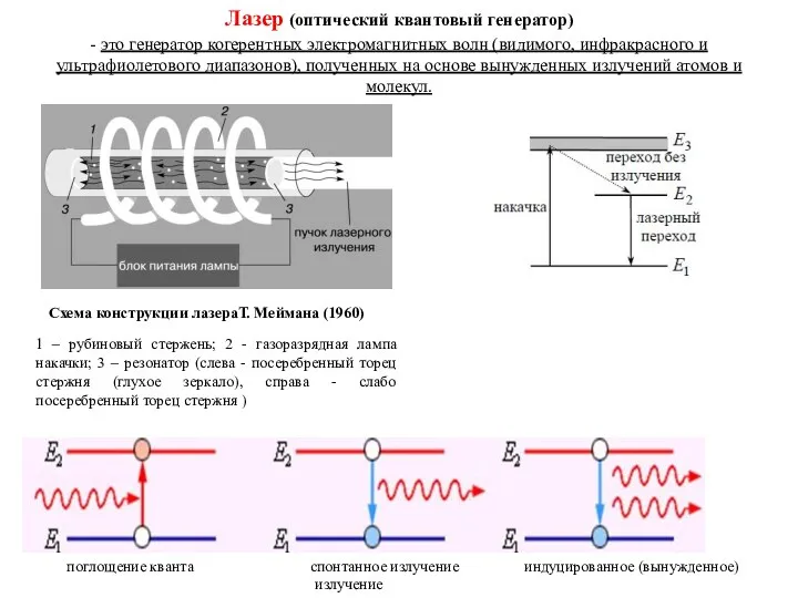 Лазер (оптический квантовый генератор) 1 – рубиновый стержень; 2 - газоразрядная лампа