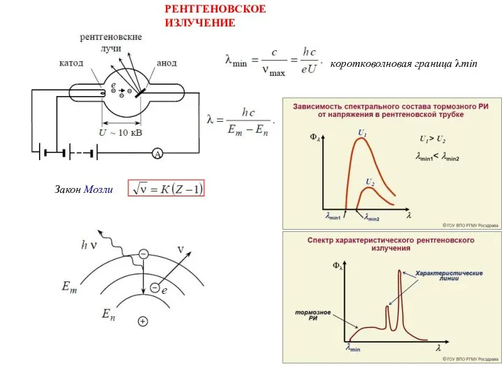 РЕНТГЕНОВСКОЕ ИЗЛУЧЕНИЕ коротковолновая граница λmin Закон Мозли