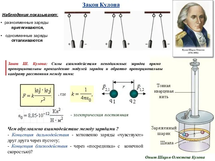 Закон Кулона Закон Ш. Кулона: Силы взаимодействия неподвижных зарядов прямо пропорциональны произведению