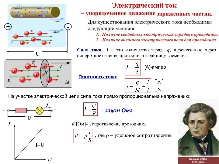 Электрический ток + - U S ∆t Сила тока I – это