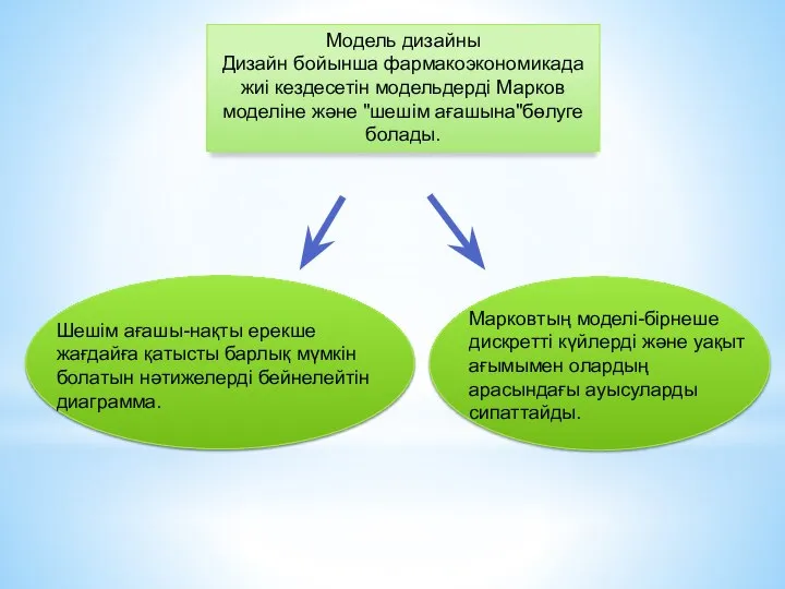 Модель дизайны Дизайн бойынша фармакоэкономикада жиі кездесетін модельдерді Марков моделіне және "шешім