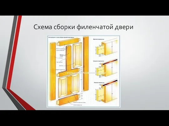 Схема сборки филенчатой двери