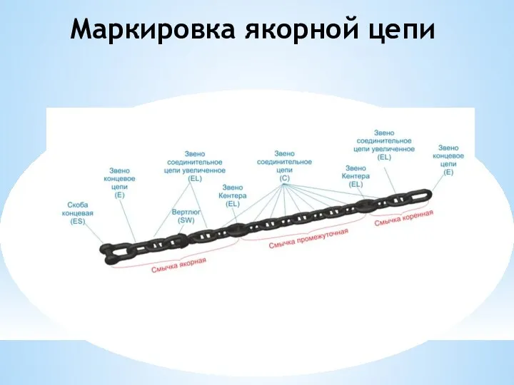 Маркировка якорной цепи