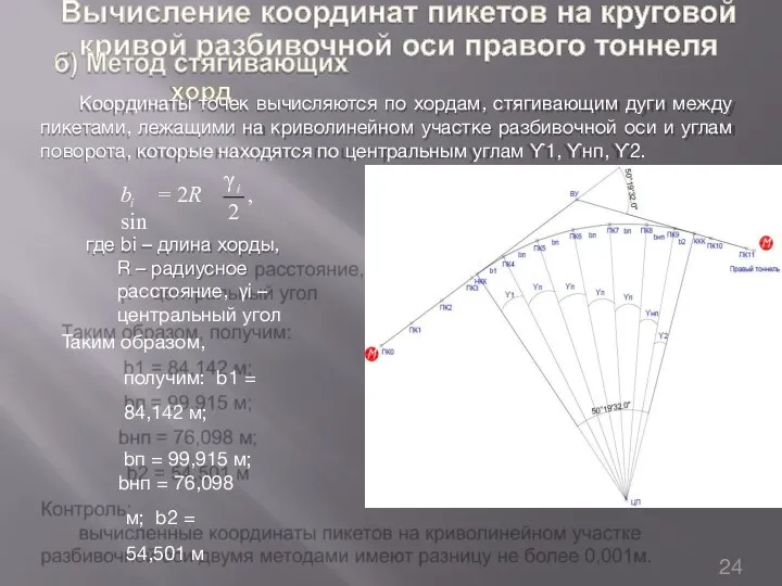 Координаты точек вычисляются по хордам, стягивающим дуги между пикетами, лежащими на криволинейном