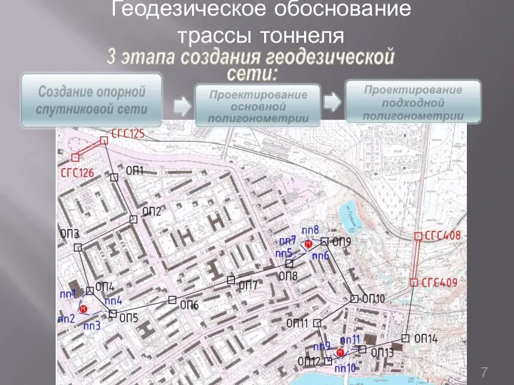 Создание опорной спутниковой сети Проектирование основной полигонометрии Проектирование подходной полигонометрии Геодезическое обоснование трассы тоннеля