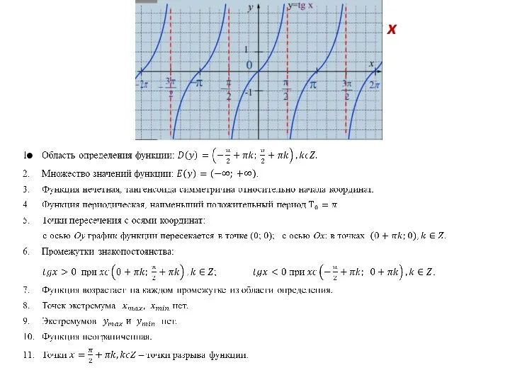 Свойства функции у = tg x