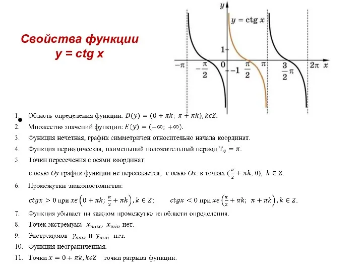 Свойства функции у = сtg x