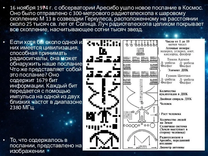 16 ноября 1974 г. с обсерватории Аресибо ушло новое послание в Космос.