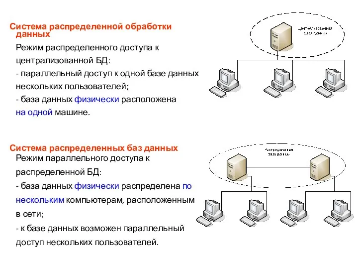 Система распределенной обработки данных Режим распределенного доступа к централизованной БД: - параллельный