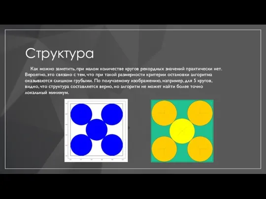 Структура Как можно заметить, при малом количестве кругов рекордных значений практически нет.