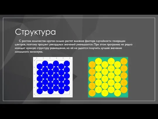 Структура С ростом количества кругов сильно растет влияние фактора случайности генерации центров,