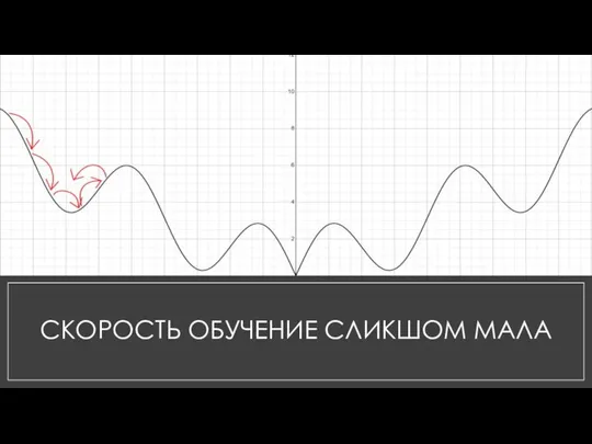 СКОРОСТЬ ОБУЧЕНИЕ СЛИКШОМ МАЛА