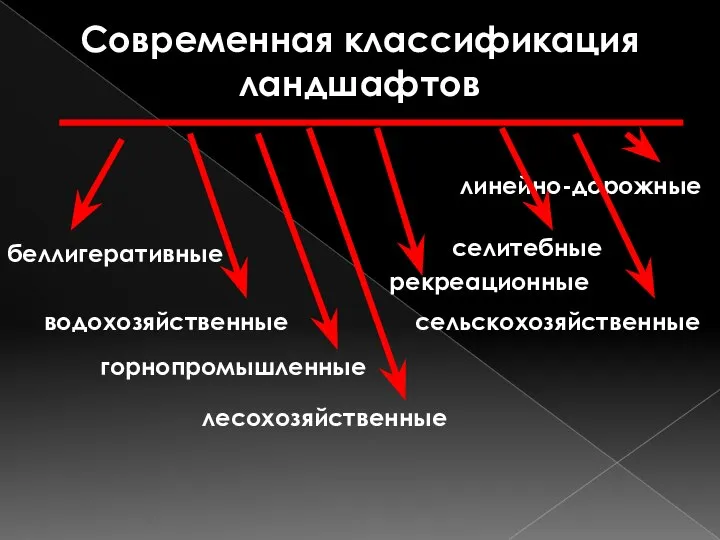 Современная классификация ландшафтов беллигеративные водохозяйственные горнопромышленные лесохозяйственные рекреационные селитебные сельскохозяйственные линейно-дорожные