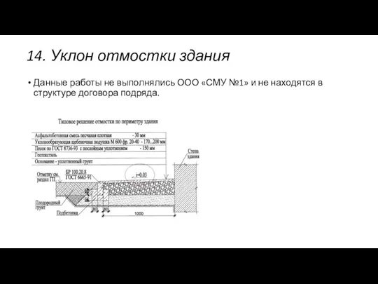 14. Уклон отмостки здания Данные работы не выполнялись ООО «СМУ №1» и