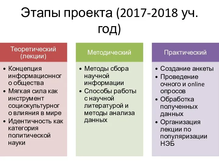 Этапы проекта (2017-2018 уч.год)