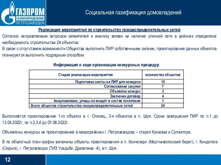 Социальная газификация домовладений Реализация мероприятий по строительству газораспределительных сетей Согласно направляемым запросам