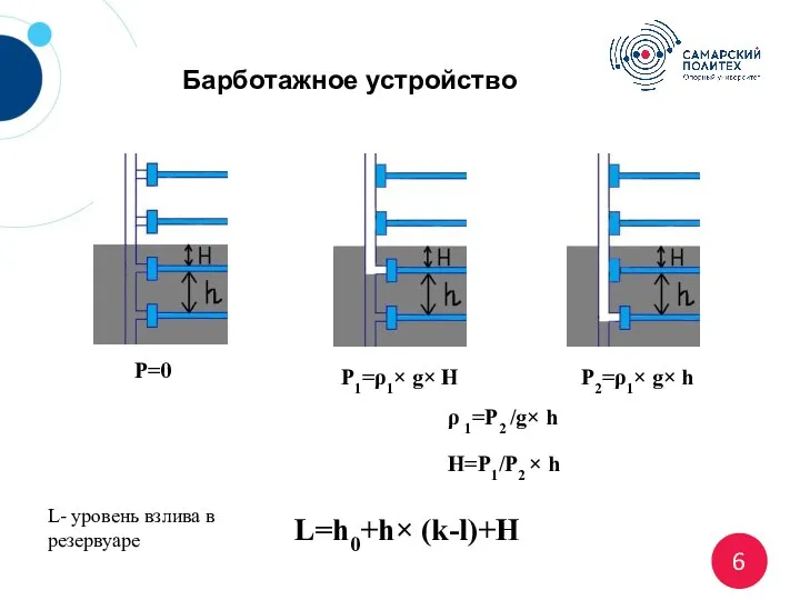 Барботажное устройство Р=0 P1=ρ1× g× H P2=ρ1× g× h ρ 1=P2 /g×