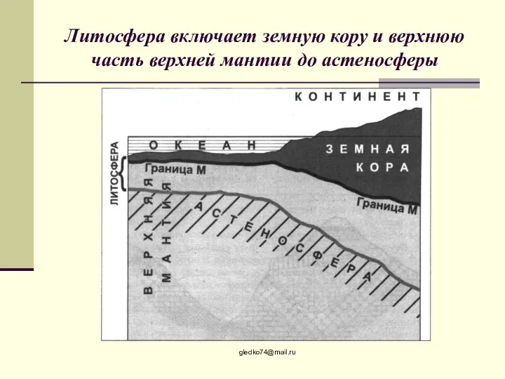 Литосфера включает земную кору и верхнюю часть верхней мантии до астеносферы gledko74@mail.ru