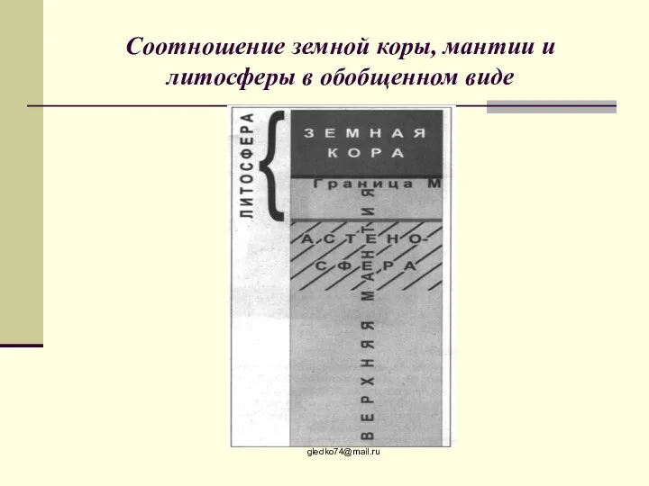 Соотношение земной коры, мантии и литосферы в обобщенном виде gledko74@mail.ru