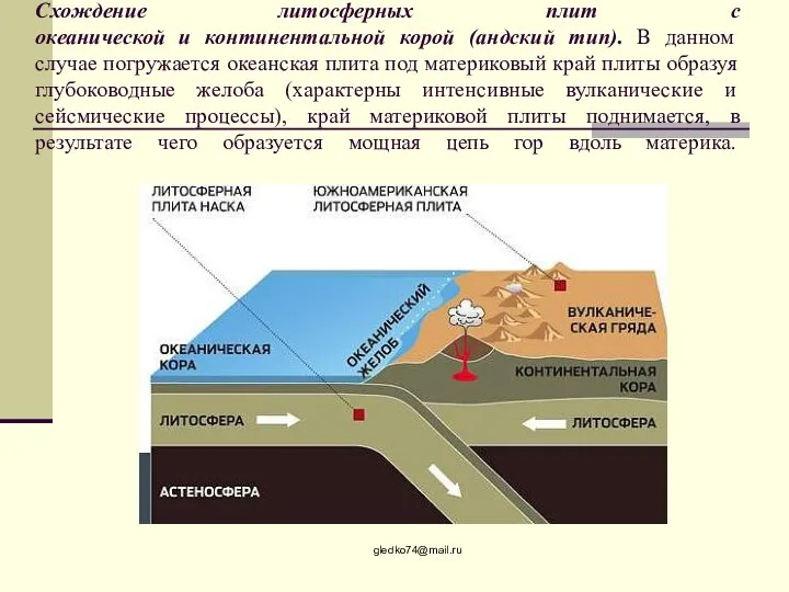 Схождение литосферных плит с океанической и континентальной корой (андский тип). В данном