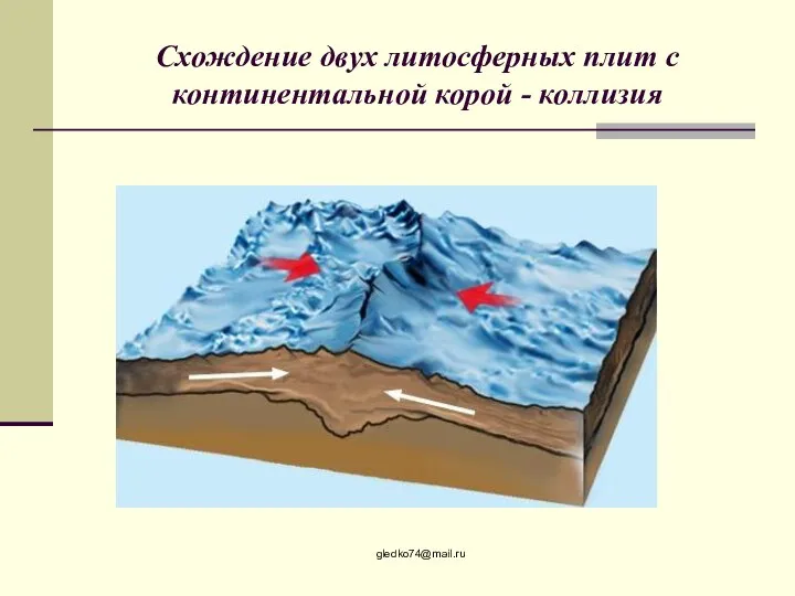 Схождение двух литосферных плит с континентальной корой - коллизия gledko74@mail.ru