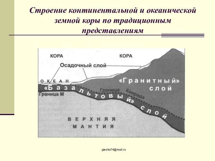 Строение континентальной и океанической земной коры по традиционным представлениям gledko74@mail.ru