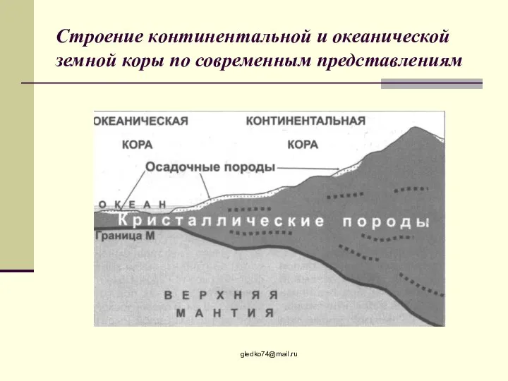 Строение континентальной и океанической земной коры по современным представлениям gledko74@mail.ru