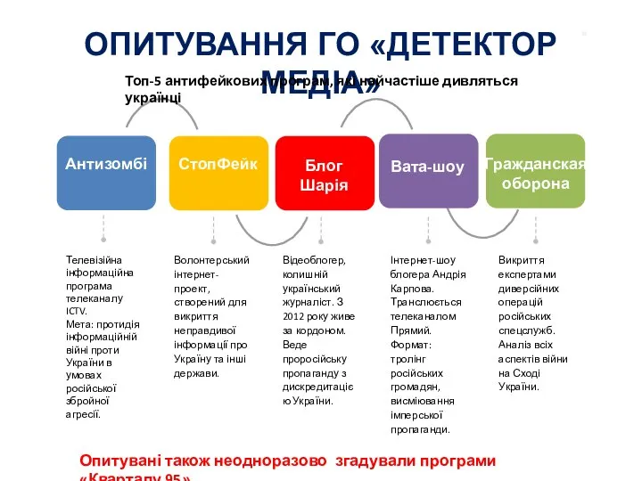 Телевізійна інформаційна програма телеканалу ICTV. Мета: протидія інформаційній війні проти України в