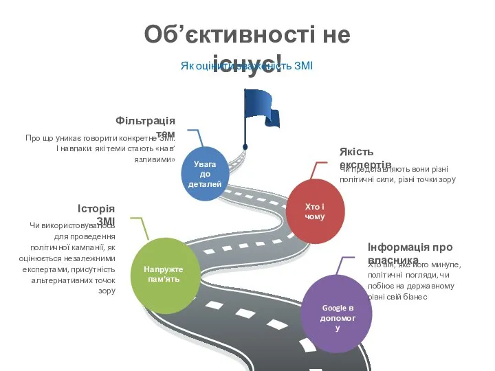 Увага до деталей Фільтрація тем Про що уникає говорити конкретне ЗМІ. І