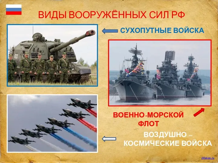 ВИДЫ ВООРУЖЁННЫХ СИЛ РФ СУХОПУТНЫЕ ВОЙСКА ВОЕННО-МОРСКОЙ ФЛОТ ВОЗДУШНО – КОСМИЧЕСКИЕ ВОЙСКА Infodoo.ru