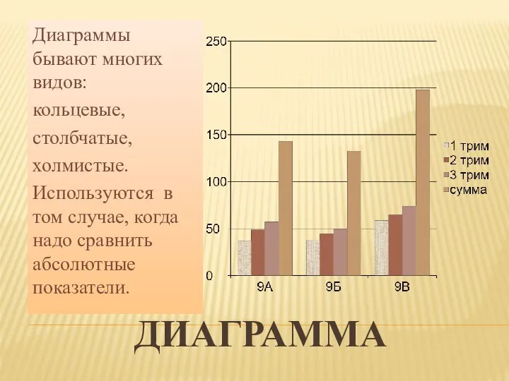 ДИАГРАММА Диаграммы бывают многих видов: кольцевые, столбчатые, холмистые. Используются в том случае,