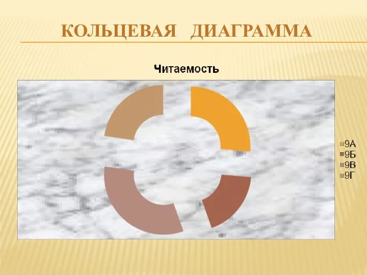 КОЛЬЦЕВАЯ ДИАГРАММА