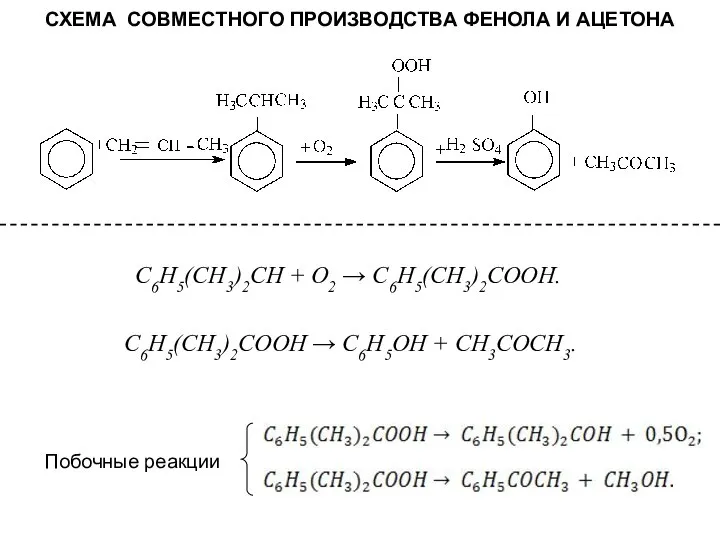 СХЕМА СОВМЕСТНОГО ПРОИЗВОДСТВА ФЕНОЛА И АЦЕТОНА C6H5(CH3)2COOH → C6H5OH + CH3COCH3. C6H5(CH3)2CH