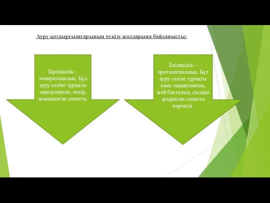 Ауру қоздырғыштарының өткізу жолдарына байланысты: Біріншілік – эпикритикалық. Бұл ауру сезімі тұрақты